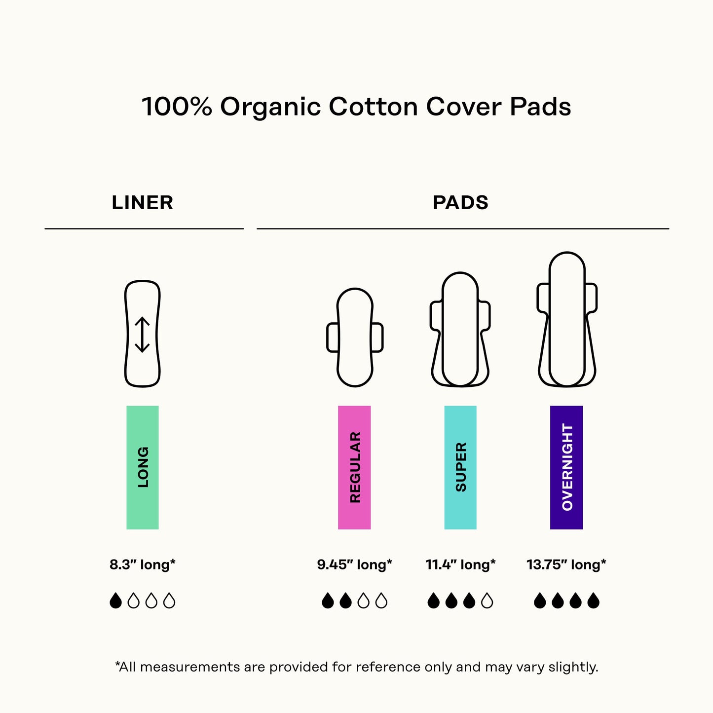Honey Pot - Calming Herbal Super Sanitary Pads for Women - 100% Organic Cotton Top Sheet - Feminine Care - Non Cooling - Calming Herbs of Lavender, Ashwagandha, & Lemon Balm - 16ct