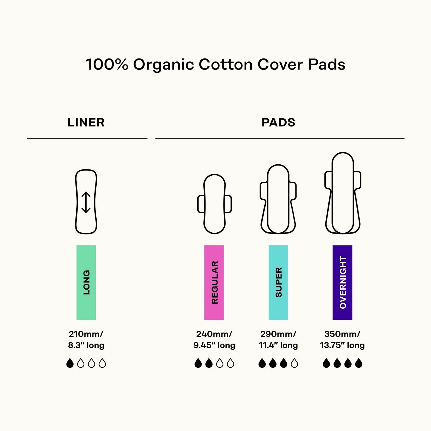 Honey Pot - Calming Herbal Super Sanitary Pads for Women - 100% Organic Cotton Top Sheet - Feminine Care - Non Cooling - Calming Herbs of Lavender, Ashwagandha, & Lemon Balm - 16ct