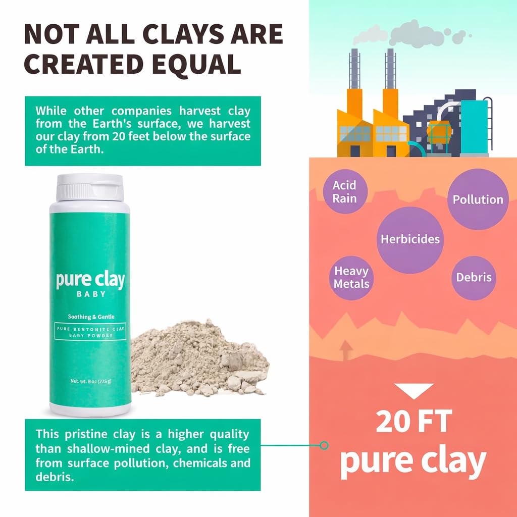 Pure Clay Detox | Therapeutic Grade Calcium Bentonite Clay Powder | GRAS-Affirmed | Indian Healing Face Mask | Deep Pore Cleansing | Body Wrap Hair Mask Bath | Ultra Fine | 16 oz | Acne Oily Skin Foot