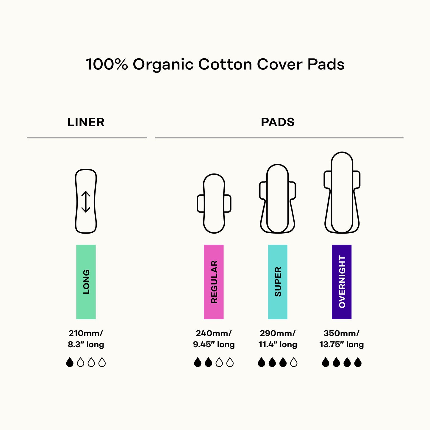 Honey Pot - Calming Herbal Super Sanitary Pads for Women - 100% Organic Cotton Top Sheet - Feminine Care - Non Cooling - Calming Herbs of Lavender, Ashwagandha, & Lemon Balm - 16ct