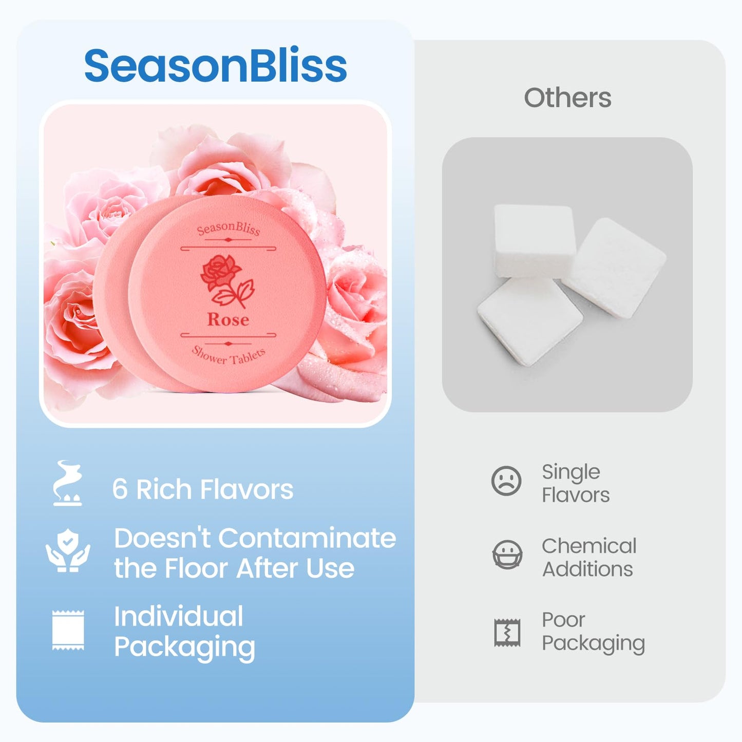 Shower Steamers 30 PCS with Individually Wrapped, Shower Bombs for Women with 6 Rich Scents, Rose Peppermint Citrus Eucalyptus Ocean Lavender, Mother's Day Valentines Birthday Present for Mom Wife Men