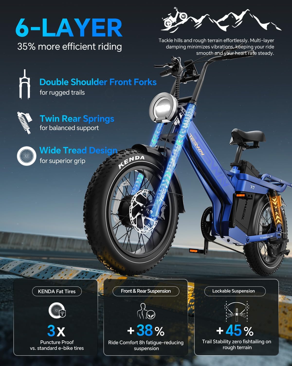 TESWAY 52V 3600W Dual Motor Ebike 200Miles Longest Range Electric Bike for Adults, 20" Fat Tire Full Suspension E Bike (X7 AWD, Blue)