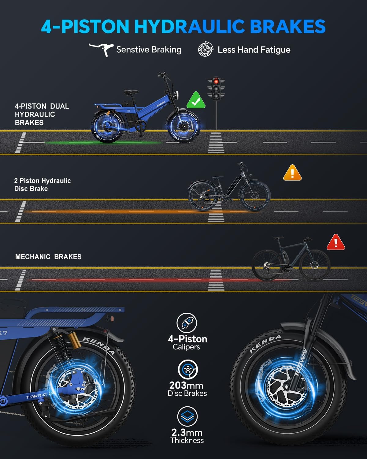 TESWAY 52V 3600W Dual Motor Ebike 200Miles Longest Range Electric Bike for Adults, 20" Fat Tire Full Suspension E Bike (X7 AWD, Blue)