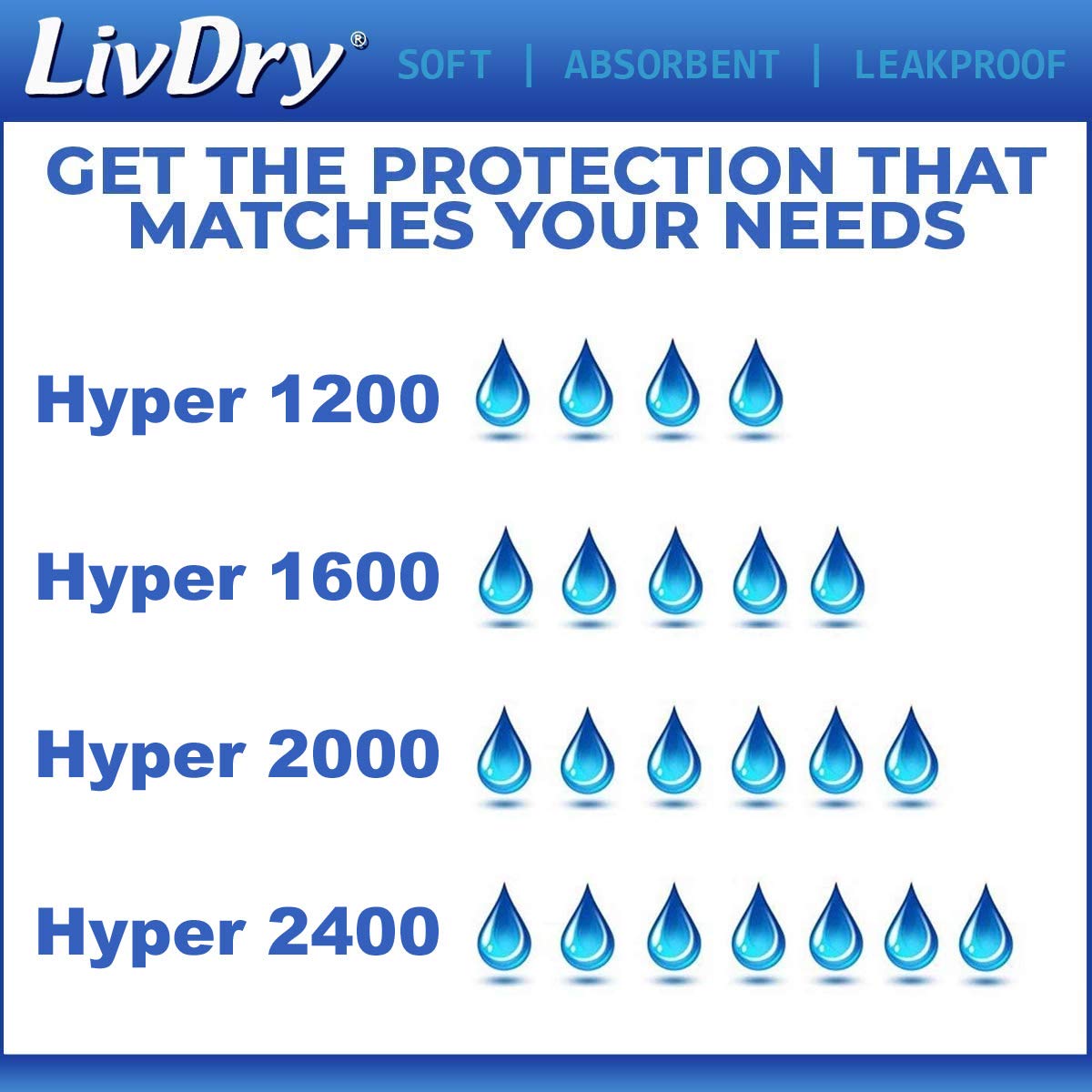 LivDry High Absorbency Pad Insert for Incontinence Briefs and Adult Diapers, Women and Men, Hyper 2400 (18 Count)