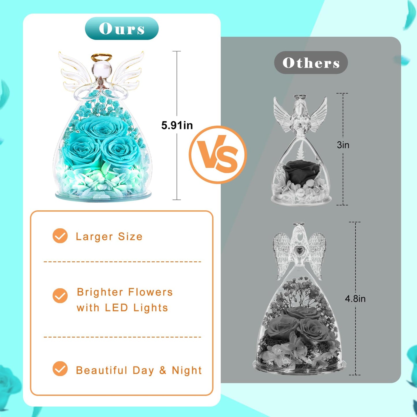 Beferr Mothers Day Mom Birthday Gifts for Women, Fresh Flowers for Delivery Forever Preserved Rose in Glass Angel Figurine, Anniversary Christian Real Rose for Grandma Nana Wife Mum from Daughter Son