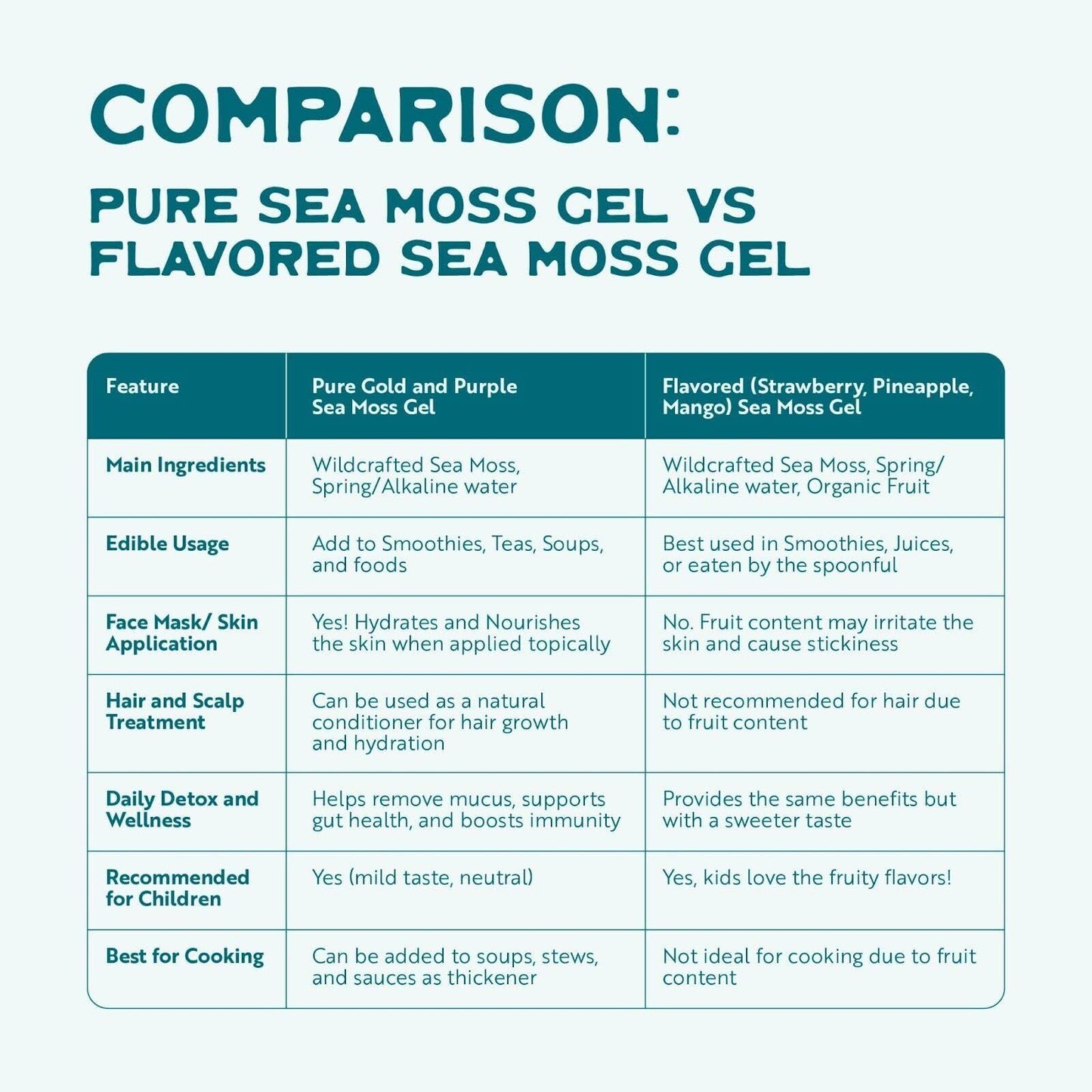 Herbal Vineyards Wildcrafted Irish Pineapple Sea Moss Gel 16 Oz - Organic Seamoss Gel Made with Dried Seaweed & Fresh Sea Vegetables, Natural & Plant-Based, Harvested in Pristine Waters, USA