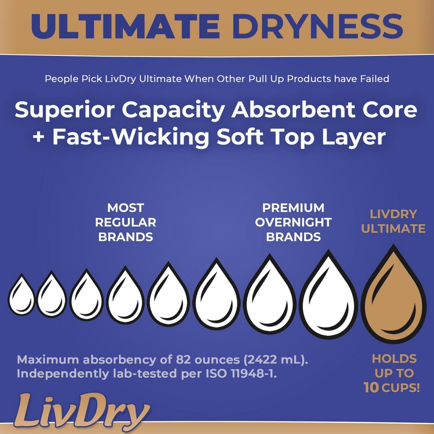 LivDry Ultimate XL Adult Incontinence Underwear, Max Absorbent Adult Diapers with Leak Protection, X-Large, 12-Pack