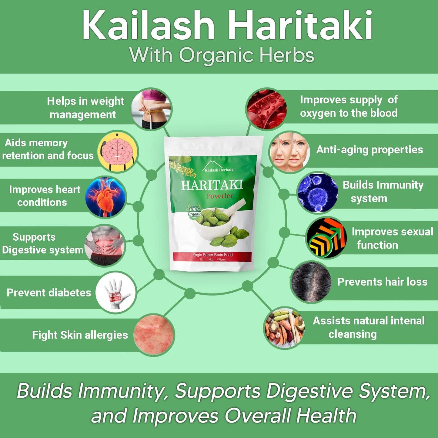 Kailash Herbals Organic Haritaki Powder | The King of Herbs |1 Pound (16 oz) – Terminalia Chebula – Ayurvedic Digestive, Pineal Gland Support – Vegan, Non-GMO