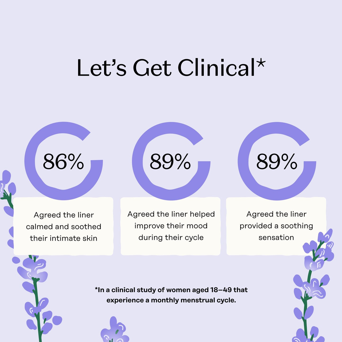 Honey Pot - Calming Herbal Super Sanitary Pads for Women - 100% Organic Cotton Top Sheet - Feminine Care - Non Cooling - Calming Herbs of Lavender, Ashwagandha, & Lemon Balm - 16ct