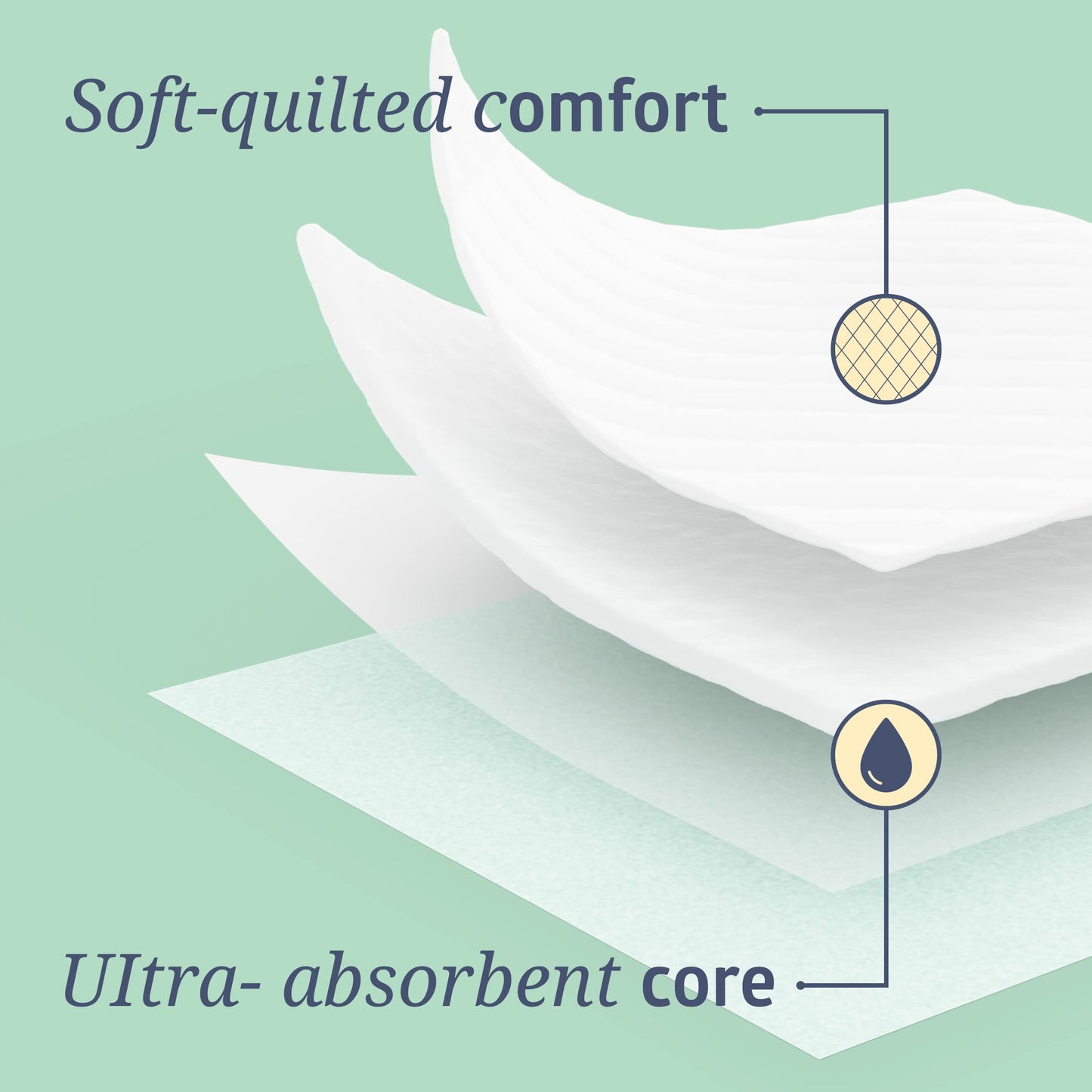 Medline Super Absorbent Underpad, 36" x 36", 50 Count, Extra Large Disposable Incontinence Pads, Protective Bed Pads, Chucks, For Kids, Adults, Elderly, Furniture & Surface Protection Pee Pad