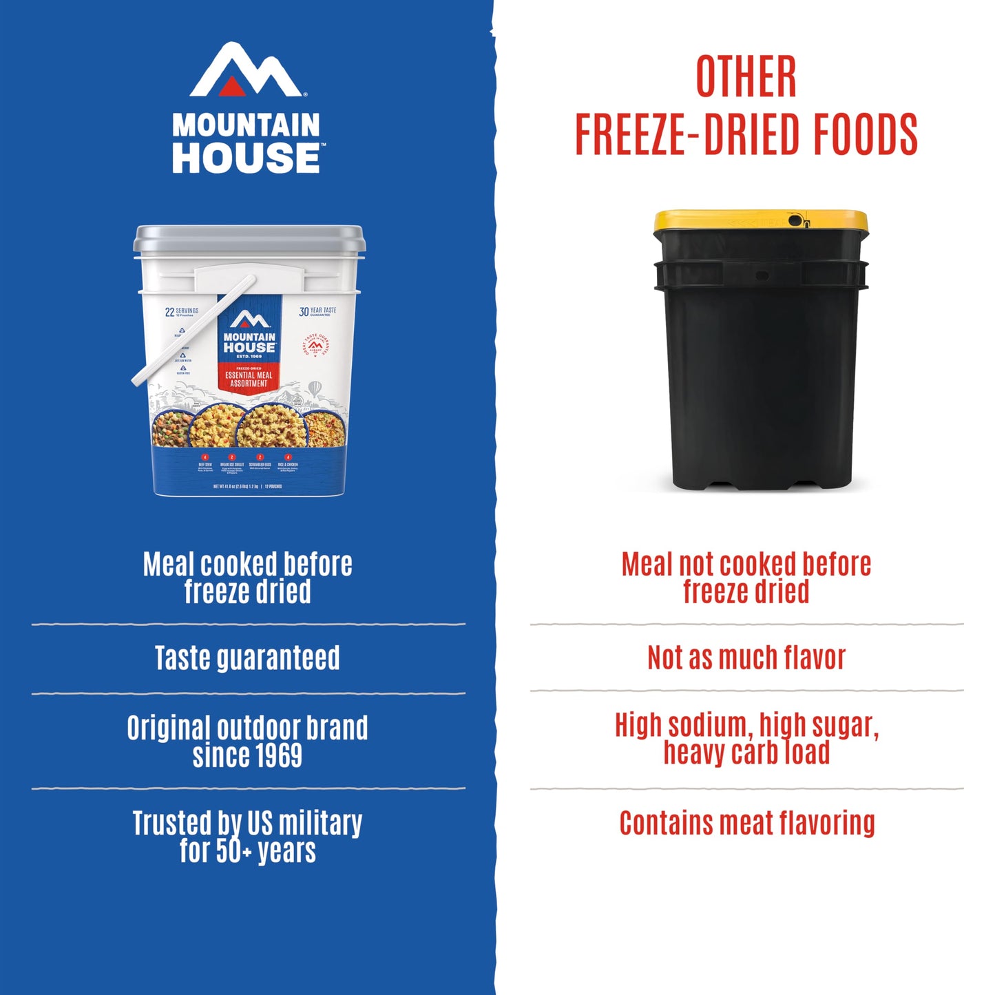Mountain House Emergency Meal Assortment Kits, Freeze-Dried Survival Food Kit for Disaster Preparedness & Long-Term Storage, 30-Year Shelf Life