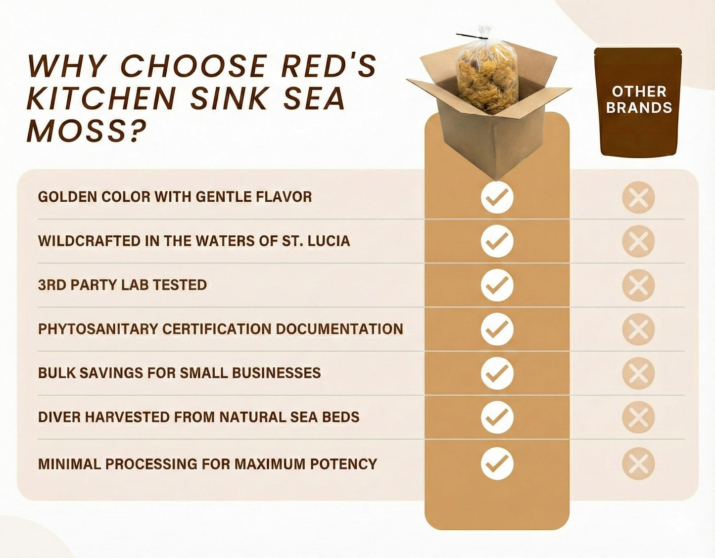 Raw Wildcrafted Gold Sea Moss from St. Lucia, Sun-Dried Whole Leaf Irish Moss, Natural Wild Sea Moss | Makes 120+ oz Gel | 8 oz Bag