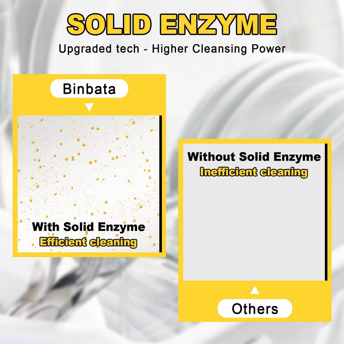 Binbata Eco Dishwasher Detergent Sheets Up To 160 Loads, Grapefruit Scent Plastic Free Dishwashing Soap Strips With High Efficient Solid Enzyme, Leaving Dishes Sparkling Clean