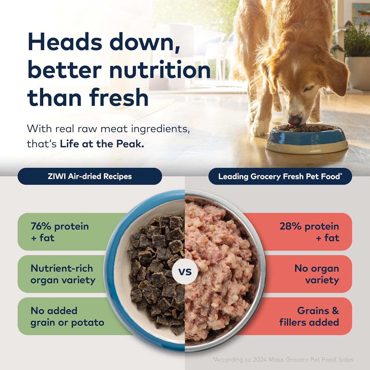 ZIWI Peak Air-Dried Dog Food Bundle - All Natural, High Protein, Grain Free & Limited Ingredient with Superfoods (Beef, Lamb & Chicken, 16oz Each)
