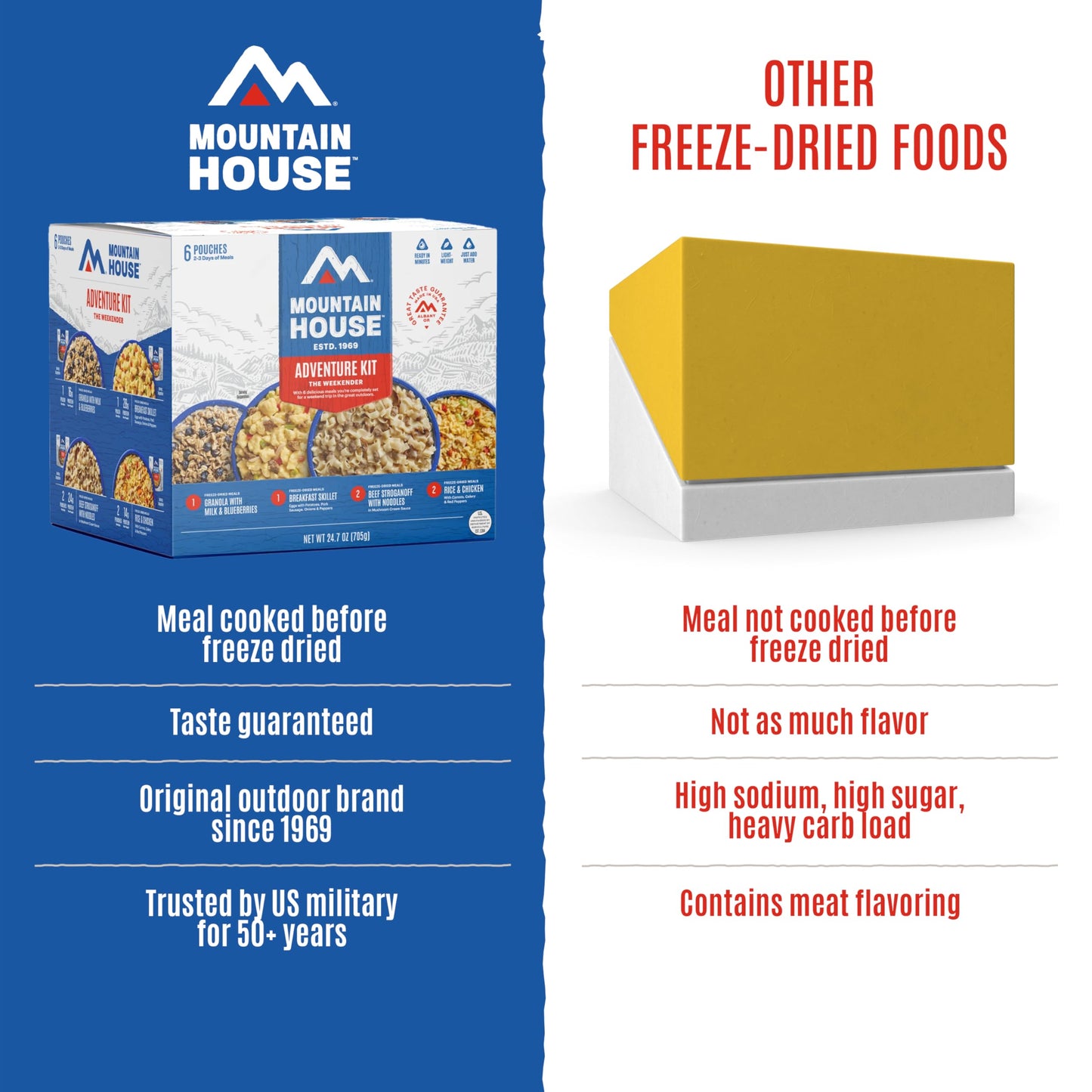 Mountain House Emergency Meal Assortment Kits, Freeze-Dried Survival Food Kit for Disaster Preparedness & Long-Term Storage, 30-Year Shelf Life